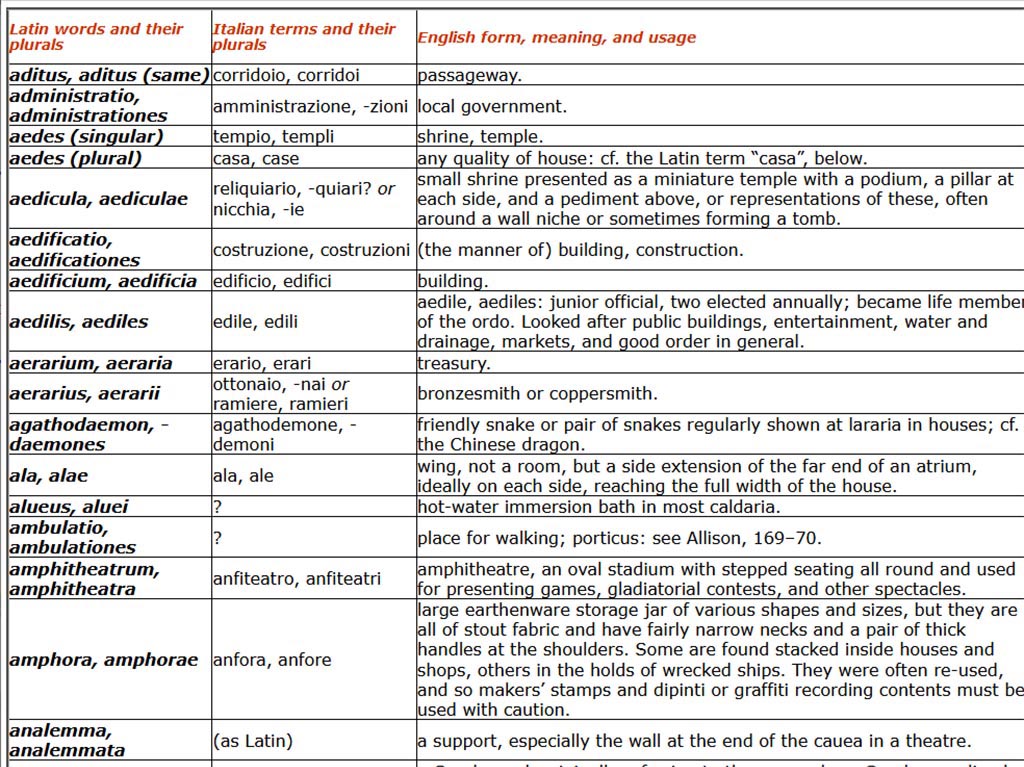 Pompeii Glossary