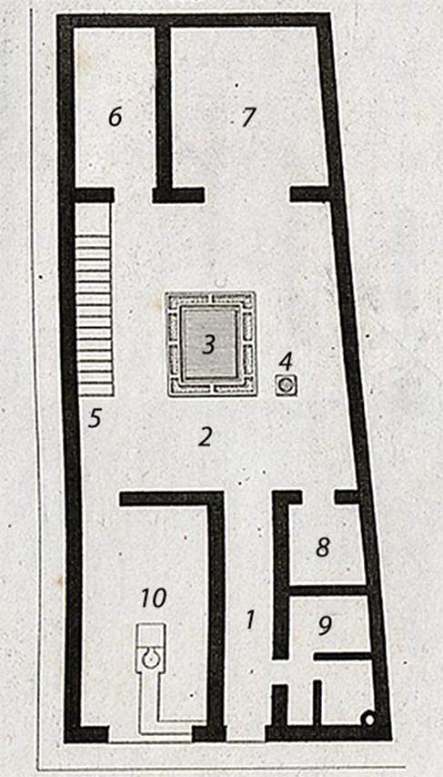 VI.5.13 Pompeii. 1824 plan by Mazois.
See Mazois, F., 1824. Les Ruines de Pompei: Second Partie. Paris: Firmin Didot, pl. XI, fig. II.
See PAH, I, 3, 16, 15 mar 1809: and PAH, I, 3, 17-18, 25 mar and 8 apr 1809.
According to Dyer, this would have been a middle-class house, having an atrium but no peristyle.
The atrium 2 was “displuviatum”: that is, the roof instead of sloping down to the four-sides of the square opening in the middle of it, and thus throwing the rainwater into the impluvium (or the basin below), slanted away from it towards the sides of the house, and thus threw the rainwater outside instead of inside.
There were rooms on each side of the prothyrum (or entrance corridor) 1, which was very long for the size of the house.
The larger room (10), on the left (see VI.5.12), was evidently a shop (or bar) as it had a stone counter in it. 
As it was connected with the interior of the house, it was no doubt kept by the same proprietor.
The smaller rooms (8) and (9) on the other side of the entrance corridor were probably used as a kitchen and a small room, possibly for the slave who acted as porter or door-keeper.
On the further side of the atrium were two rooms (6) and (7) which were handsomely decorated.
Their use cannot be certainly determined, but one of them probably served as a dining-room.
On the left-hand side of the atrium was a flight of stairs (5) leading to two rooms on the upper floor.
Notwithstanding its small size, this house was very beautiful and tastefully decorated with paintings, the subjects of which were taken from Greek mythology, and from Homer’s Odyssey.
They have now perished, but they were perfect in 1812 when seen by Mazois, who made copies of them.
One of them represented Ulysses drawing his sword upon Circe to avenge his companions transformed by the enchantress.
Circe is using the supplicatory gesture so frequently described in the Greek poets, by falling on her knees and endeavouring to clasp with one hand the knee of Ulysses, while she stretches out the other to touch his beard.
Her head is surrounded with a nimbus, or glory, which appears like a plate of solid gold, resembling that seen around the heads of saints in early Christian pictures.
Another painting represented Ulysses discovering Achilles at Skyros among the daughters of Lycomedes.
See Dyer, T., 1867. The Ruins of Pompeii. London: Bell and Daldy, p. 75-76.
