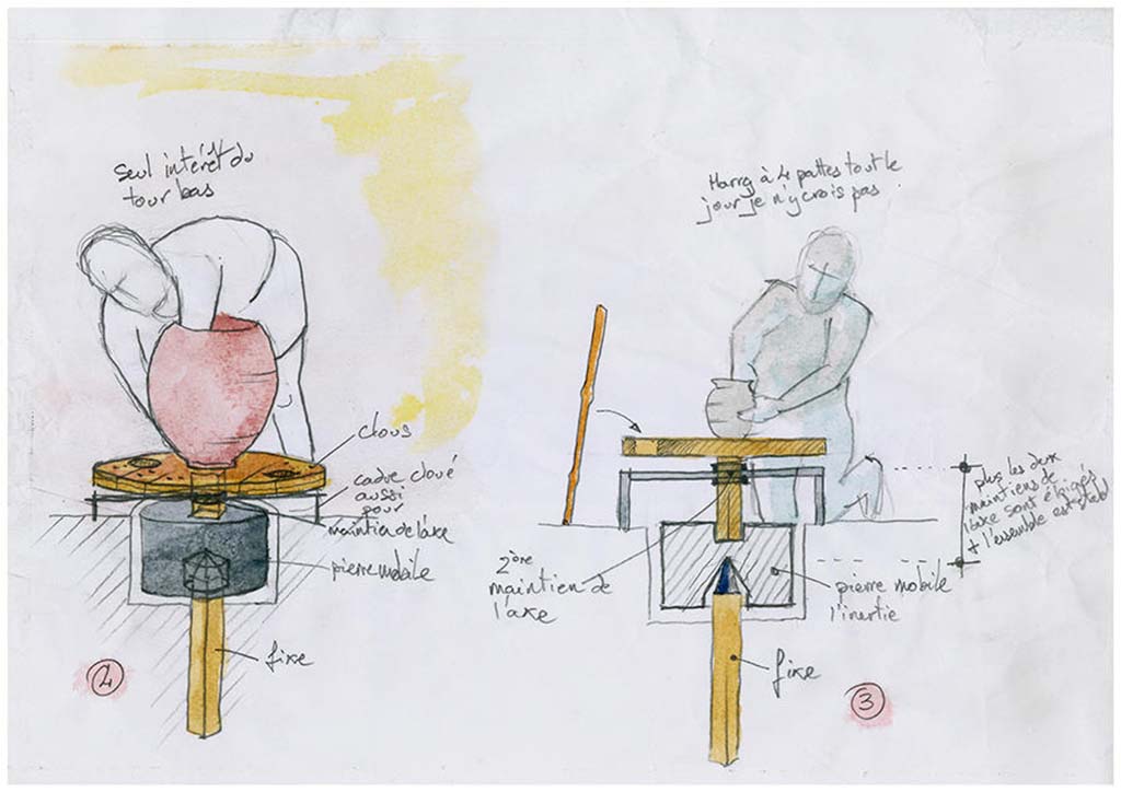 Rendition of how Pompeiis potters wheels functioned, watercolour by Guilhem Chapelin.
Watercolour  Guilhem Chapelin.
See Laetitia Cavassa, 2019. Tracing Back the Potters of Pompeii.  Article in English

Proposition de restitution du fonctionnement des tours de potiers pompiens. Aquarelle de Guilhem Chapelin.
Aquarelle  Guilhem Chapelin.
Voir Laetitia Cavassa, 2019. Sur la trace des potiers de Pompi.   Article en franais 
